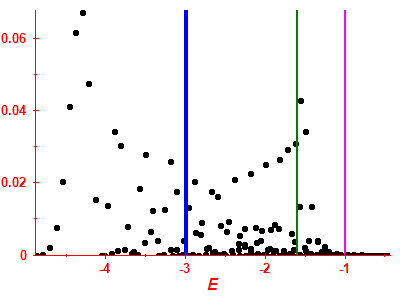 Strength function